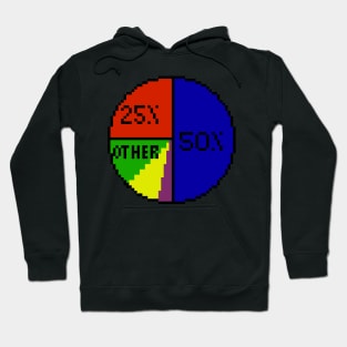 Pie charts everywhere pixel Hoodie